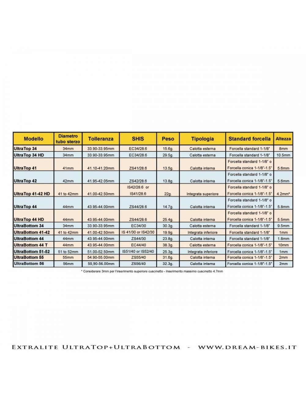 Extralite UltraTop 44