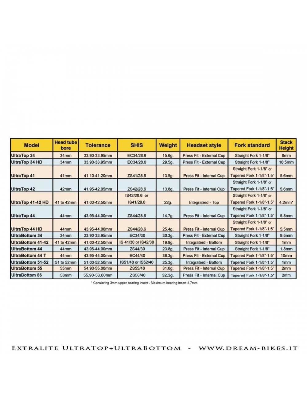 Extralite UltraTop 42