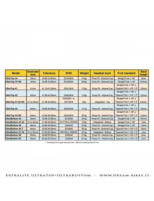 Extralite UltraTop 42