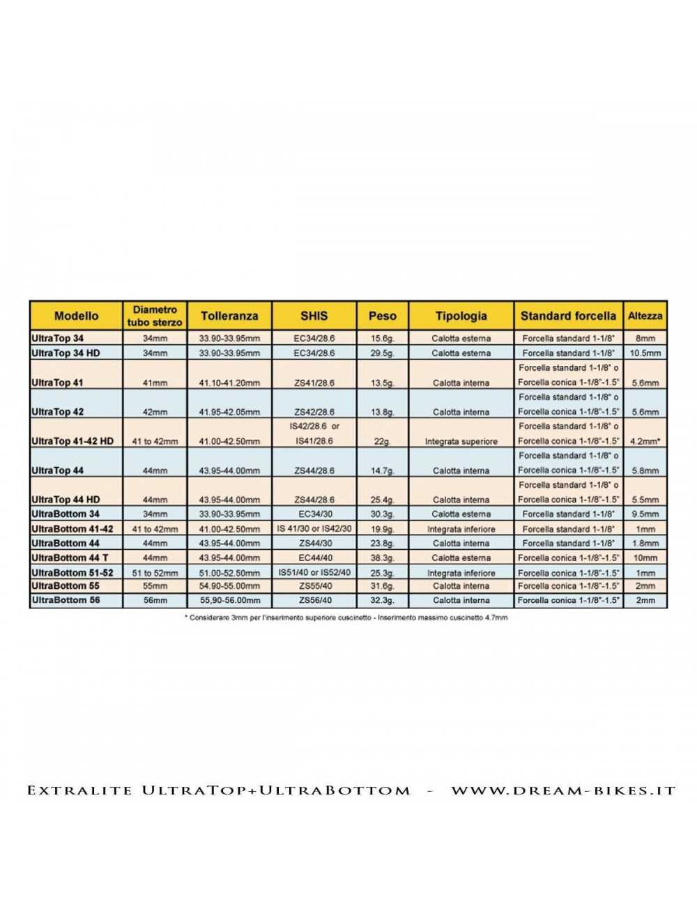 Extralite UltraTop 42
