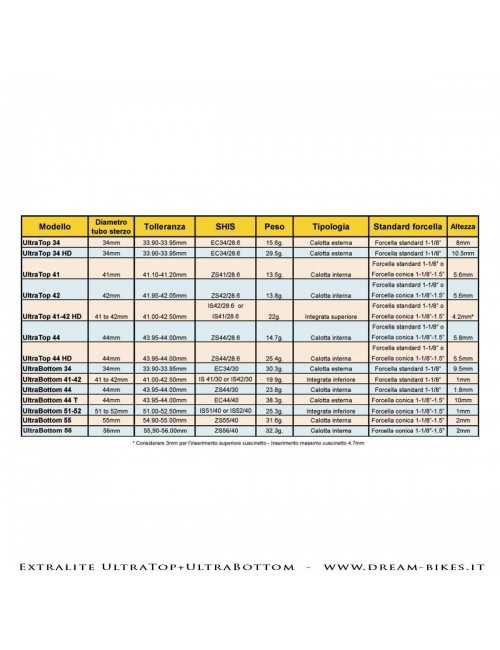 Extralite UltraTop 42