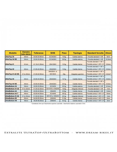 Extralite UltraTop 42