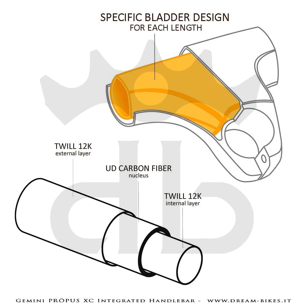 Gemini Propus Ultralight Integrated MTB XC Carbon Handlebar From 149 gr.
