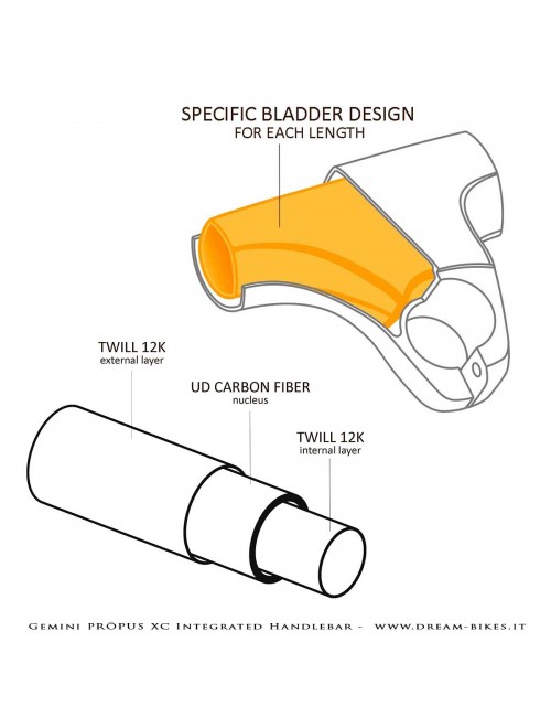 Gemini Propus Ultralight Integrated MTB XC Carbon Handlebar From 149 gr.