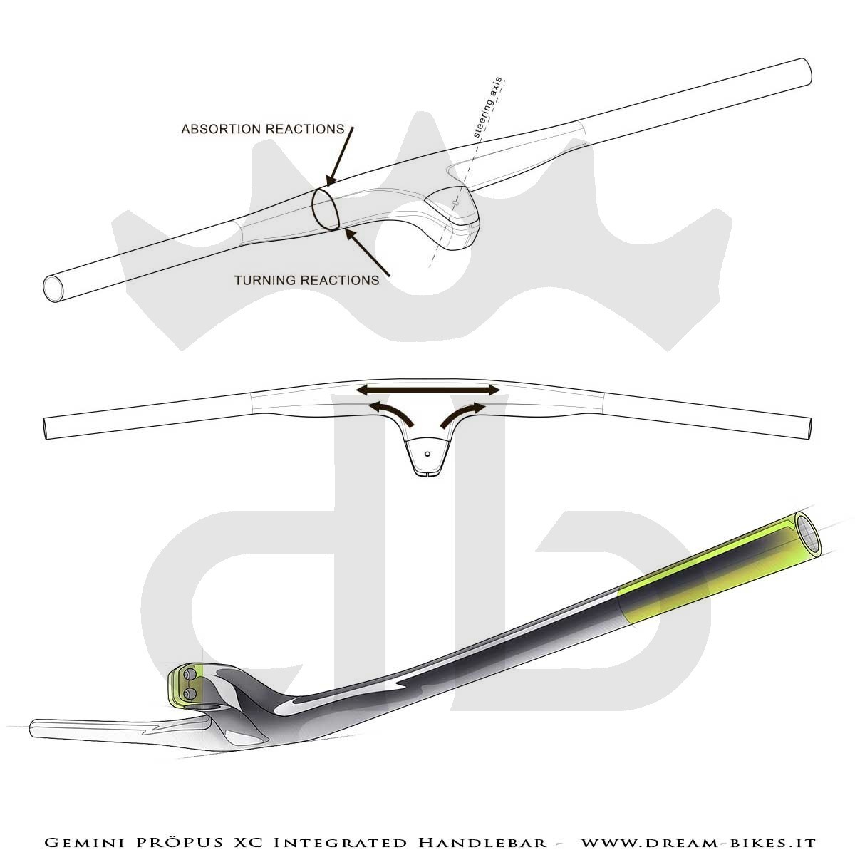 Gemini Propus Ultralight Integrated MTB XC Carbon Handlebar From 149 gr.
