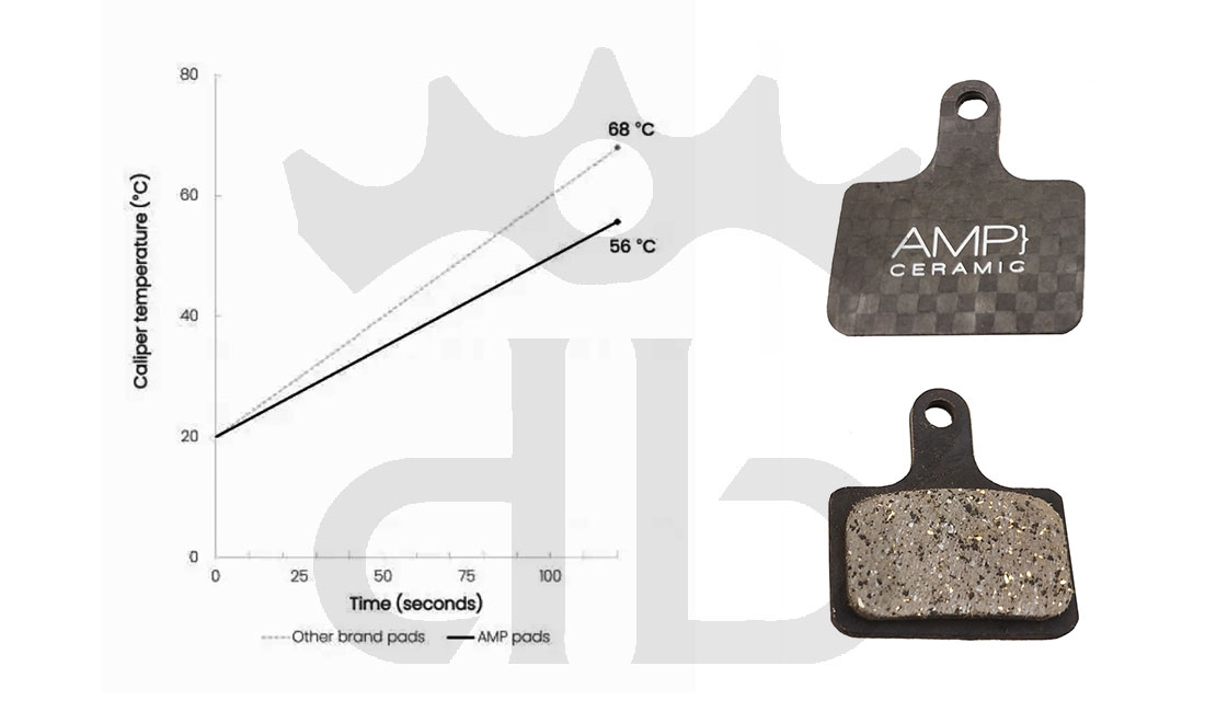 AMP Pastiglie Freno Carbon Ceramiche - Shimano Dura-Ace - Ultegra - XTR M9100