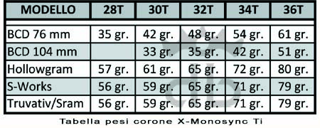 Carbon-Ti X-Monosync Ti