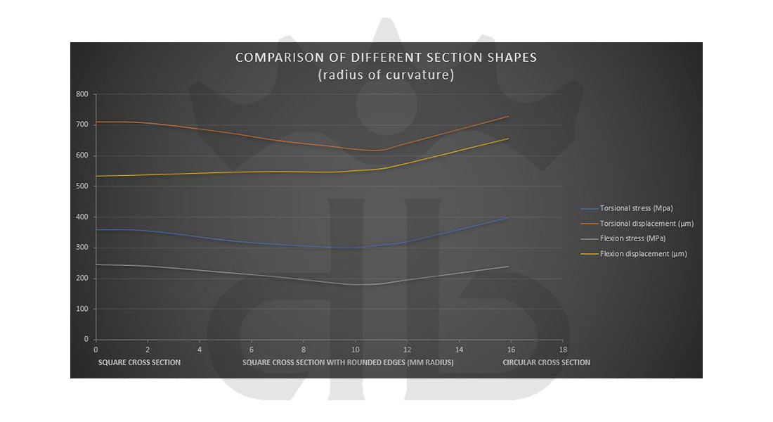 darimo carbon ix2 attacco manubrio 6°