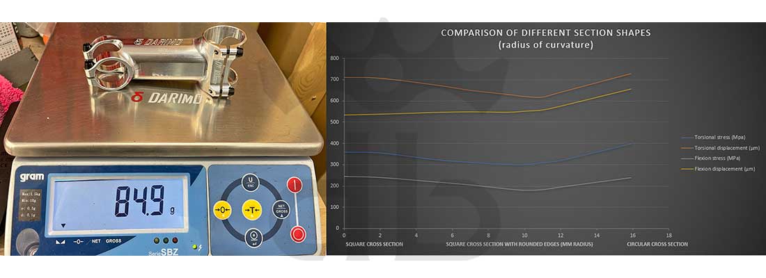 Darimo Carbon IX2AL Attacco Manubrio Ultraleggero In Alluminio CNC