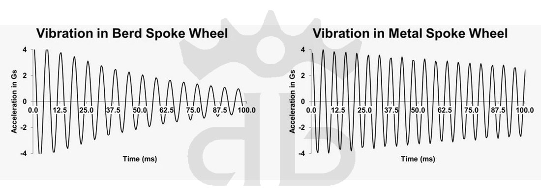Extralite CyberDisc 340 C da 890 gr.
