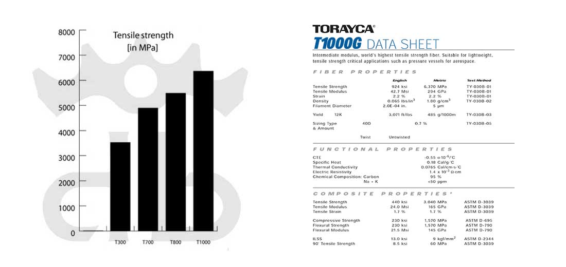GrigioCarbonio Primato T28 Ruote Disc Tubolare - 820 gr.