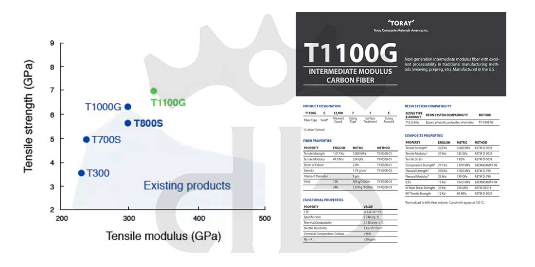 Pedivelle GrigioCarbonio Road T1100 BCD 110 mm - 5 Bracci - 225 gr.