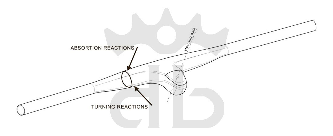 Gemini PRÖPUS  Manubrio Carbon Integrato MTB XC Ultraleggero Da 149 gr.