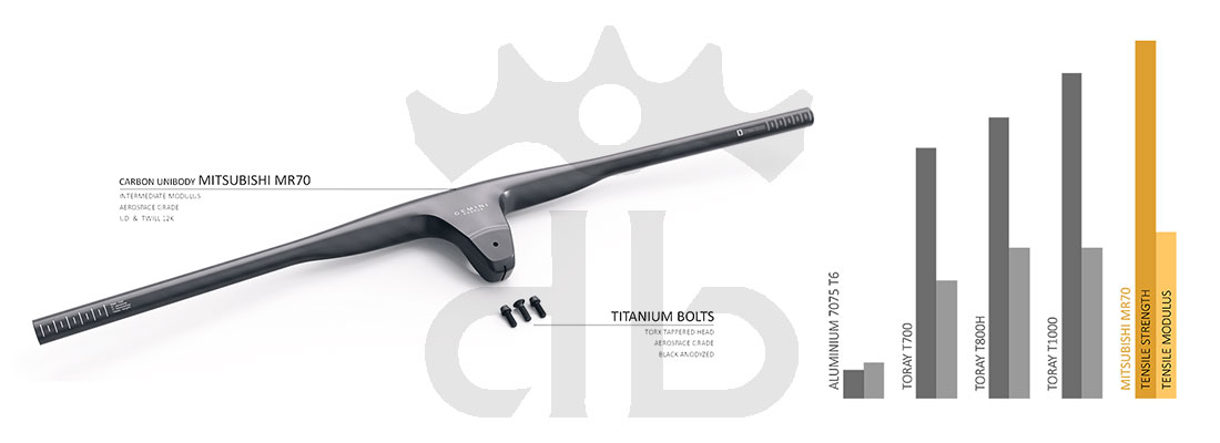 Gemini PRÖPUS  Manubrio Carbon Integrato MTB XC Ultraleggero Da 149 gr.