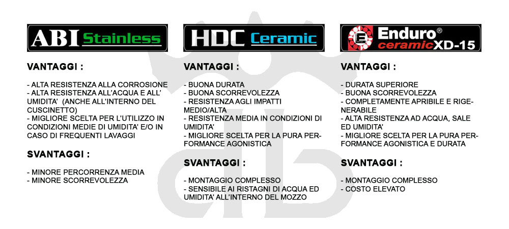 Extralite HyperBoost3 F Mozzo Anteriore MTB Boost 74 gr.