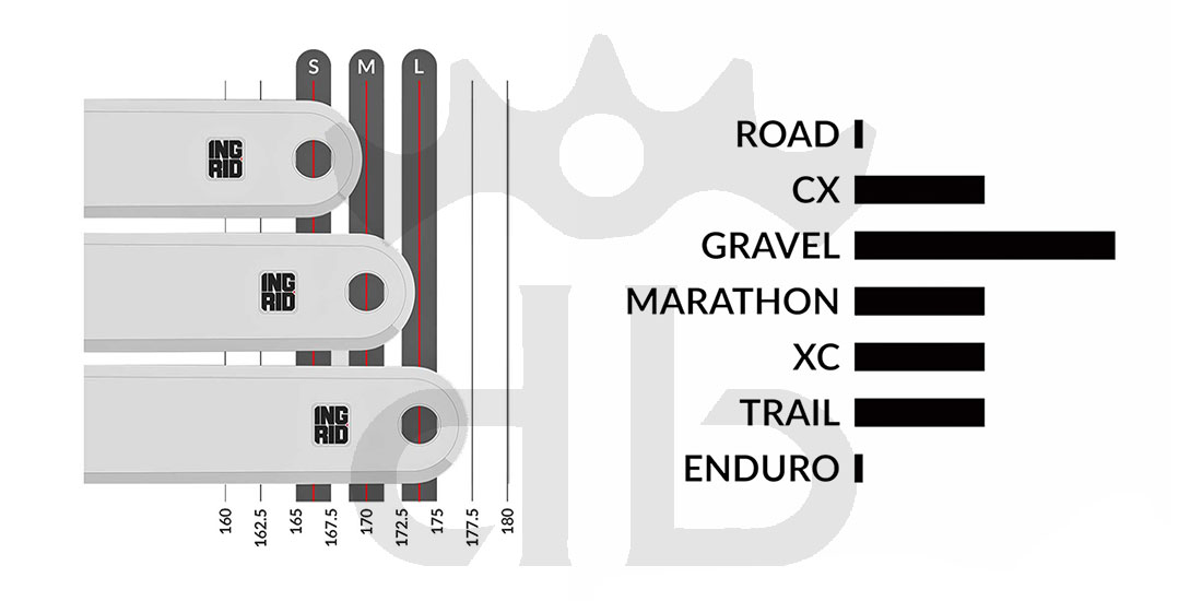Ingrid Pedivelle CRS-POP Gravel