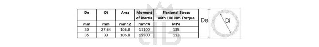 darimo carbon ix2 attacco manubrio 12°